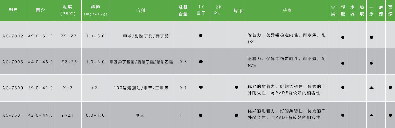 熱塑性丙烯酸樹脂.jpg